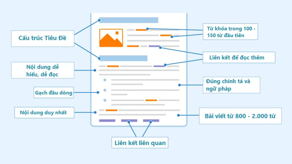 Cấu trúc thân bài tối ưu bài viết chuẩn SEO Cấu trúc thân bài tối ưu bài viết chuẩn seo
