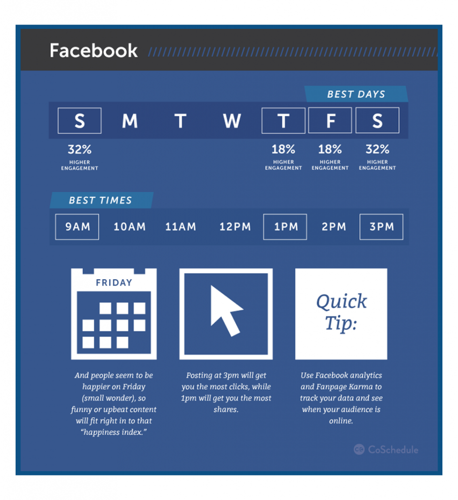 6 bước lập kế hoạch marketing trên facebook