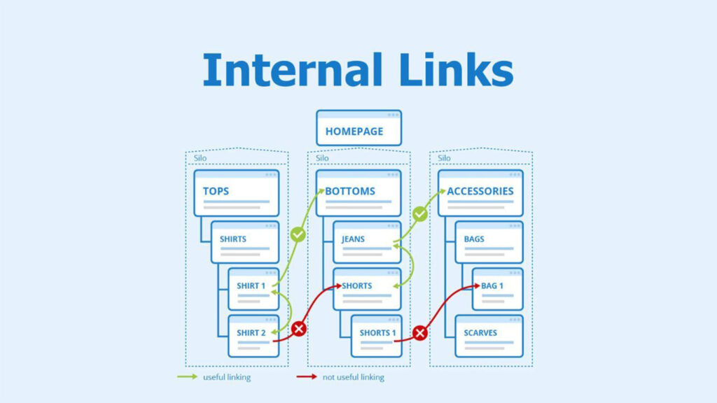 Sơ đồ internal link tối ưu cho seo 2025