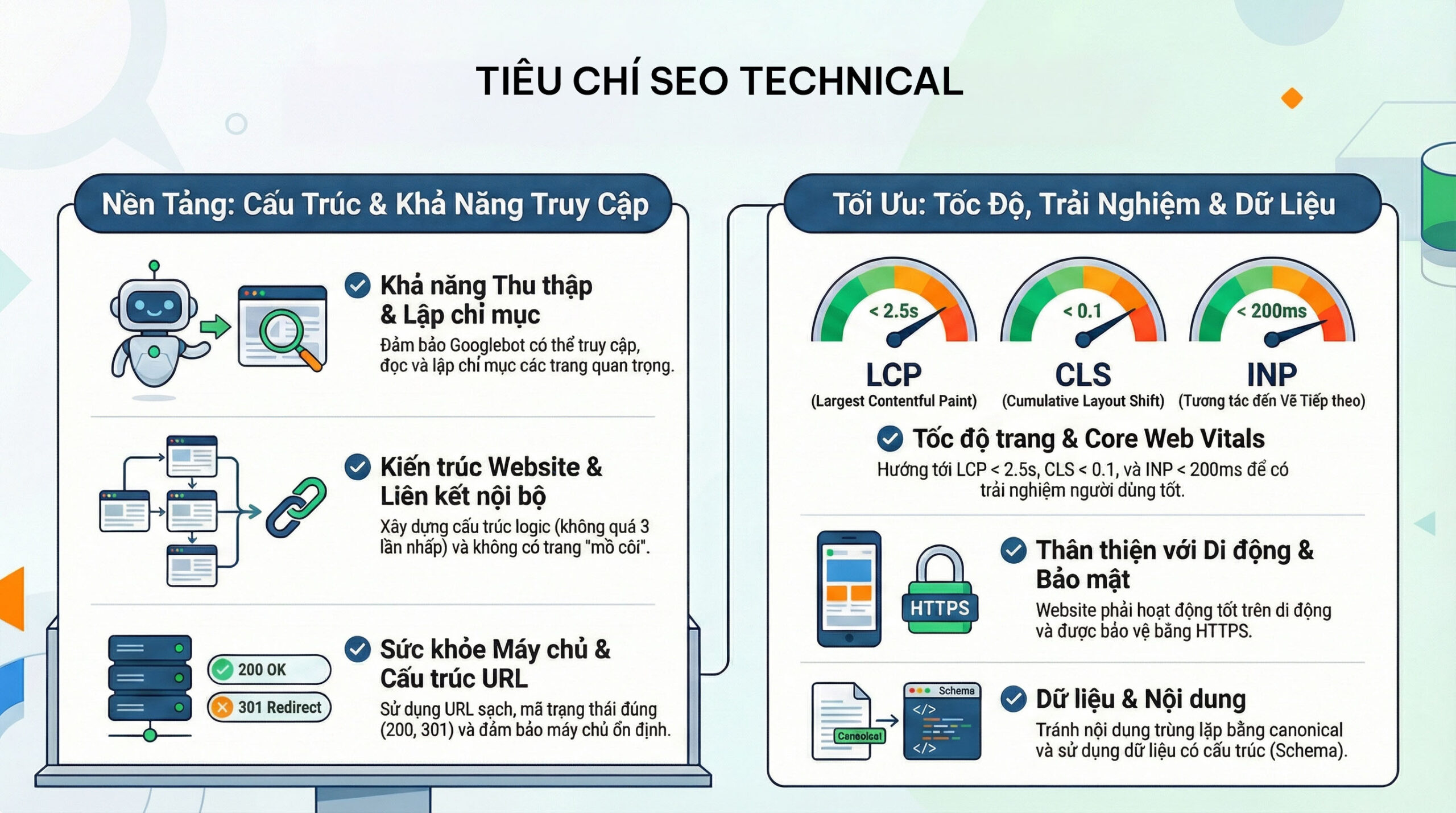 64 tiêu chí SEO Technical